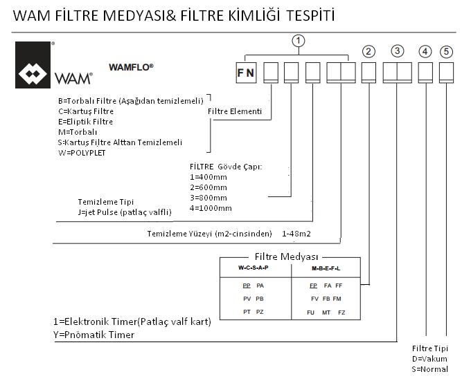 jet pulse filtre